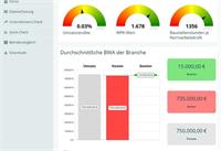 Zuschlagssätze / Stundenverrechnungssatz - Kalkulation/Controlling - Kostenrechnung/Bilanz - Personal/Führung - Marketing ...