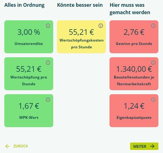 Farbliche Darstellung bieten anschauliche Darstellung des GaLaBau Unternehmens