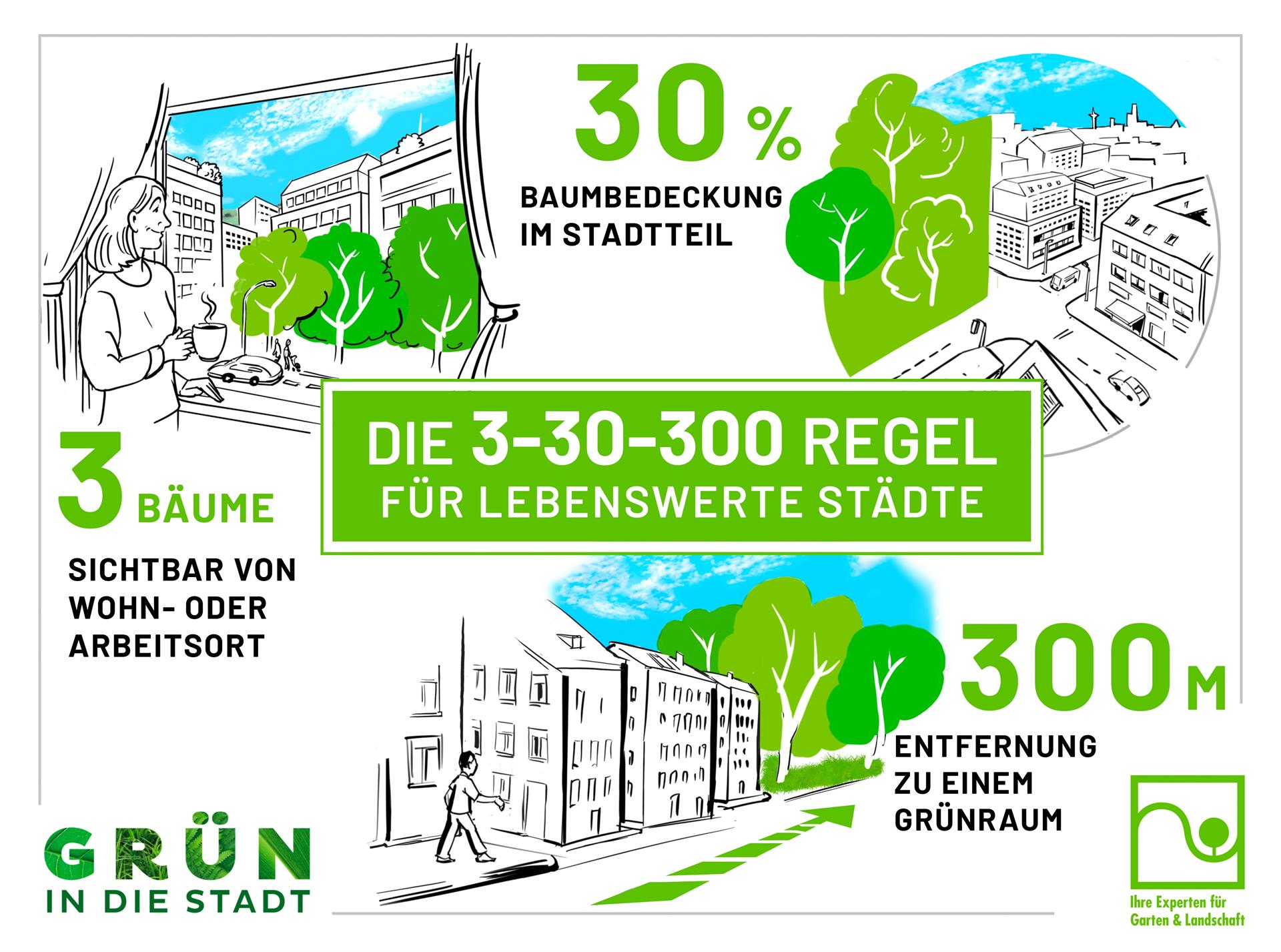 Stadtgrün für Artenvielfalt und Stadtnatur